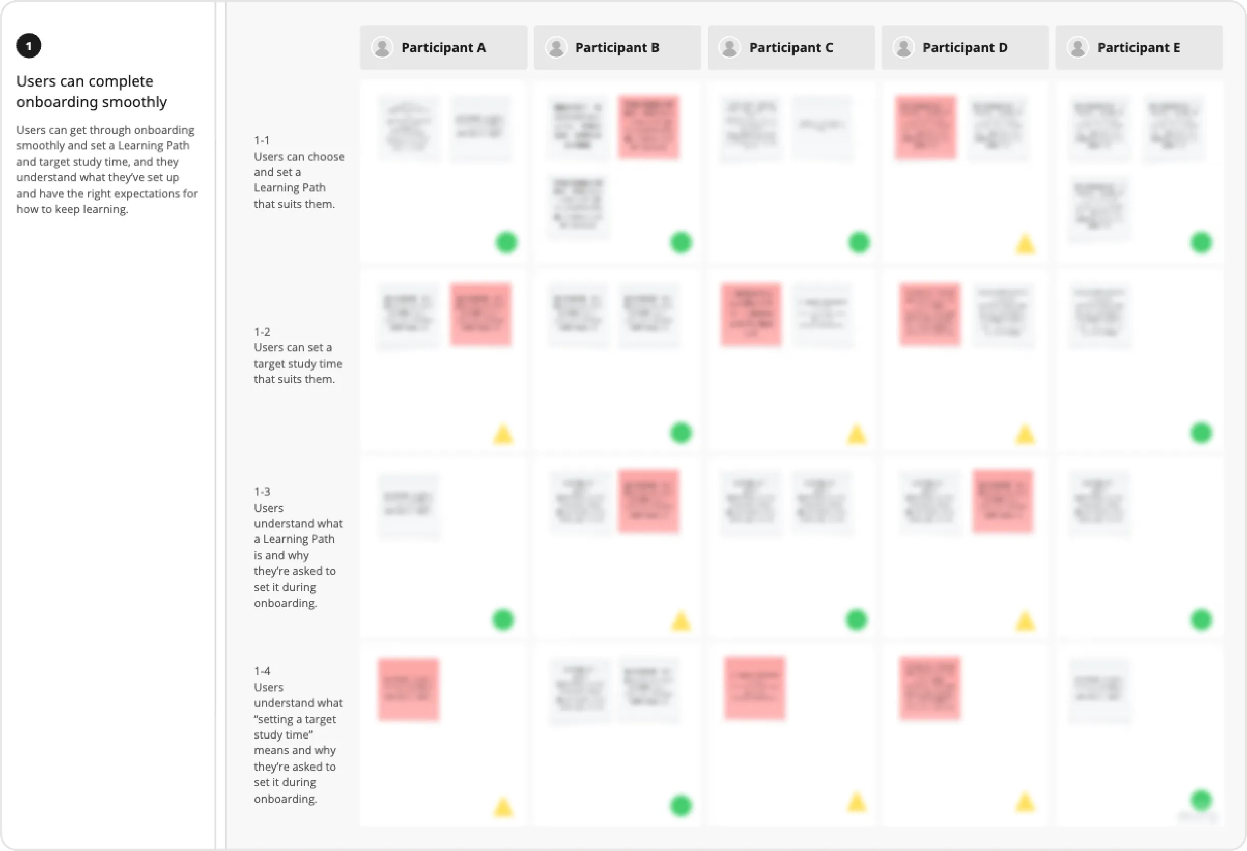 The analysis grid in Miro.