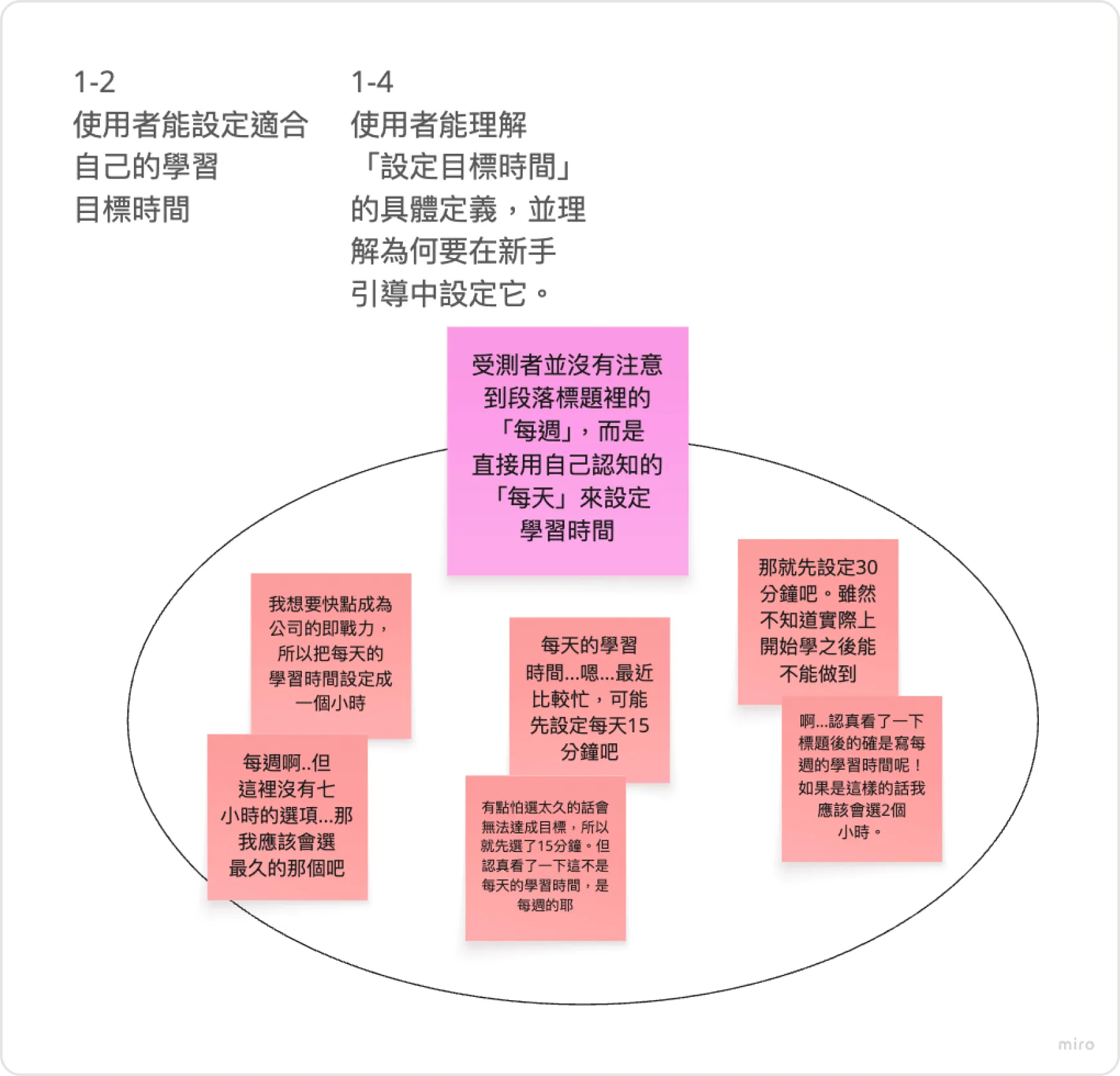 以「親和圖法」歸納與定義問題。